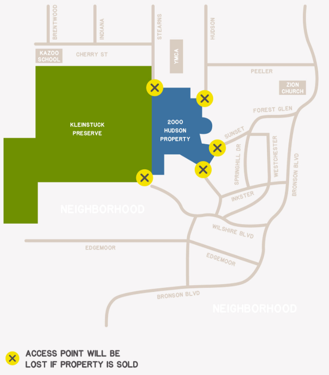 The property, in blue, lies just to the east of the Kleinstuck Preserve and south of the YMCA.The private property has long been used by families, schools and YMCA members as though it was already a part of the public land of Kleinstuck Preserve