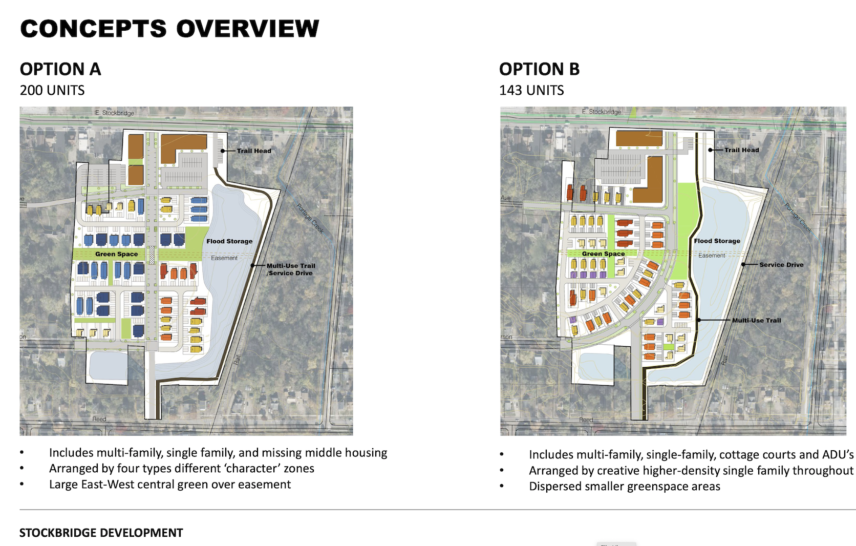 City of Kalamazoo unveils possibilities for housing development in